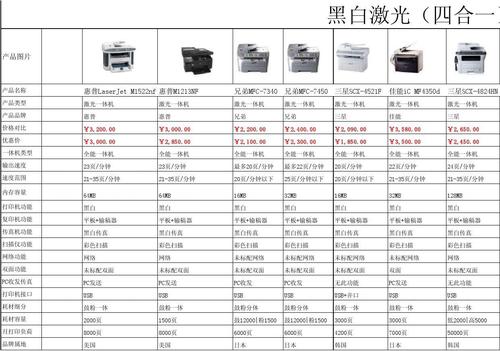 打印机分类