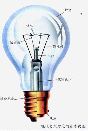 爱迪生发明电灯泡的具体经过