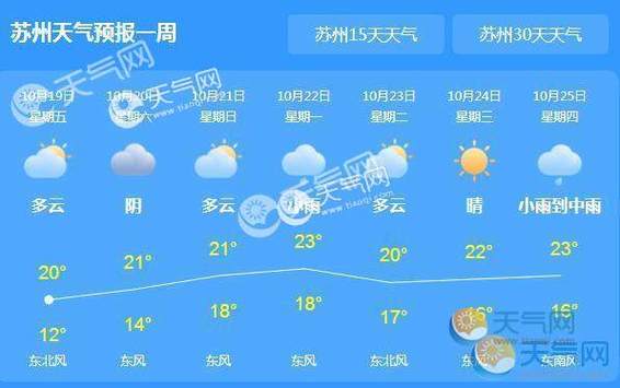 苏州市天气预报15天查询