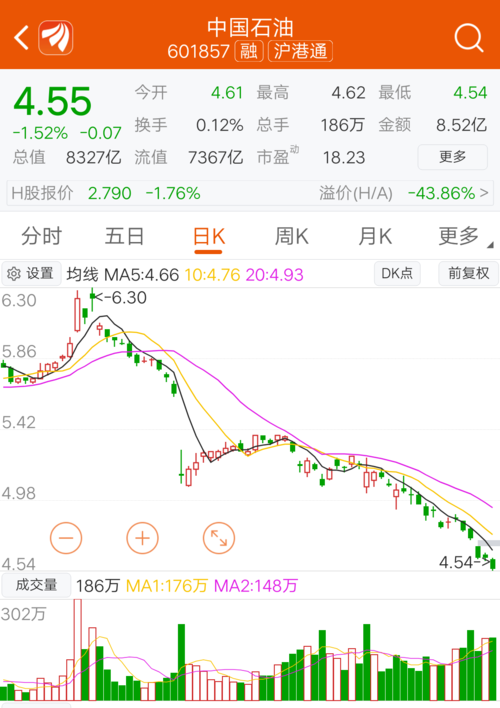 中国石油股票行情