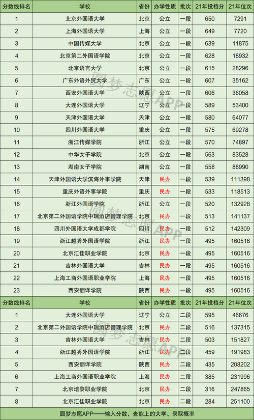 北京语言大学排名是多少