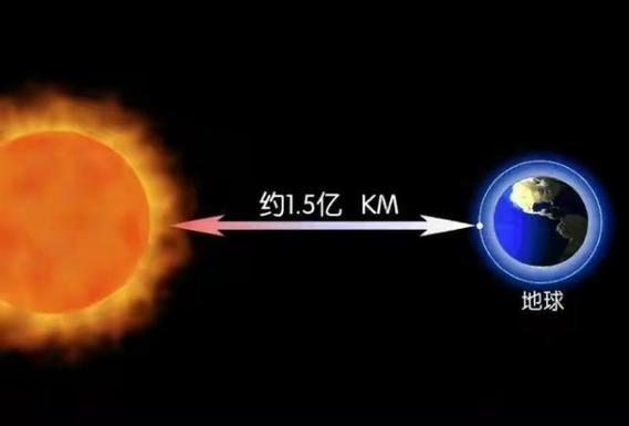 太阳中心温度有多少度